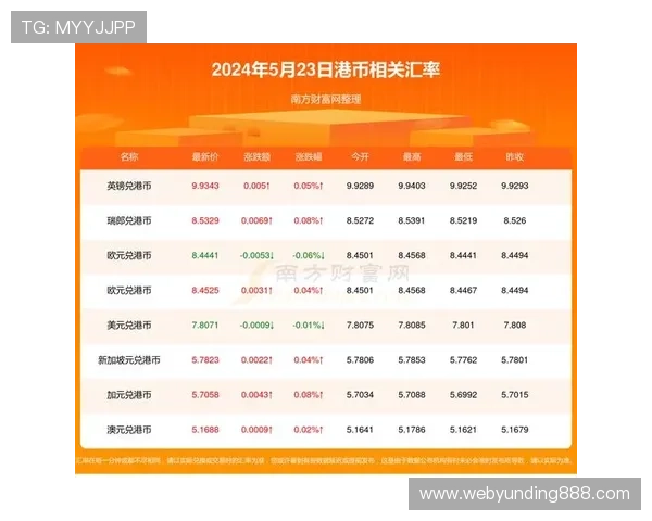 快3开奖查询结果全记录，助您分析走势把握投注策略提升中奖率